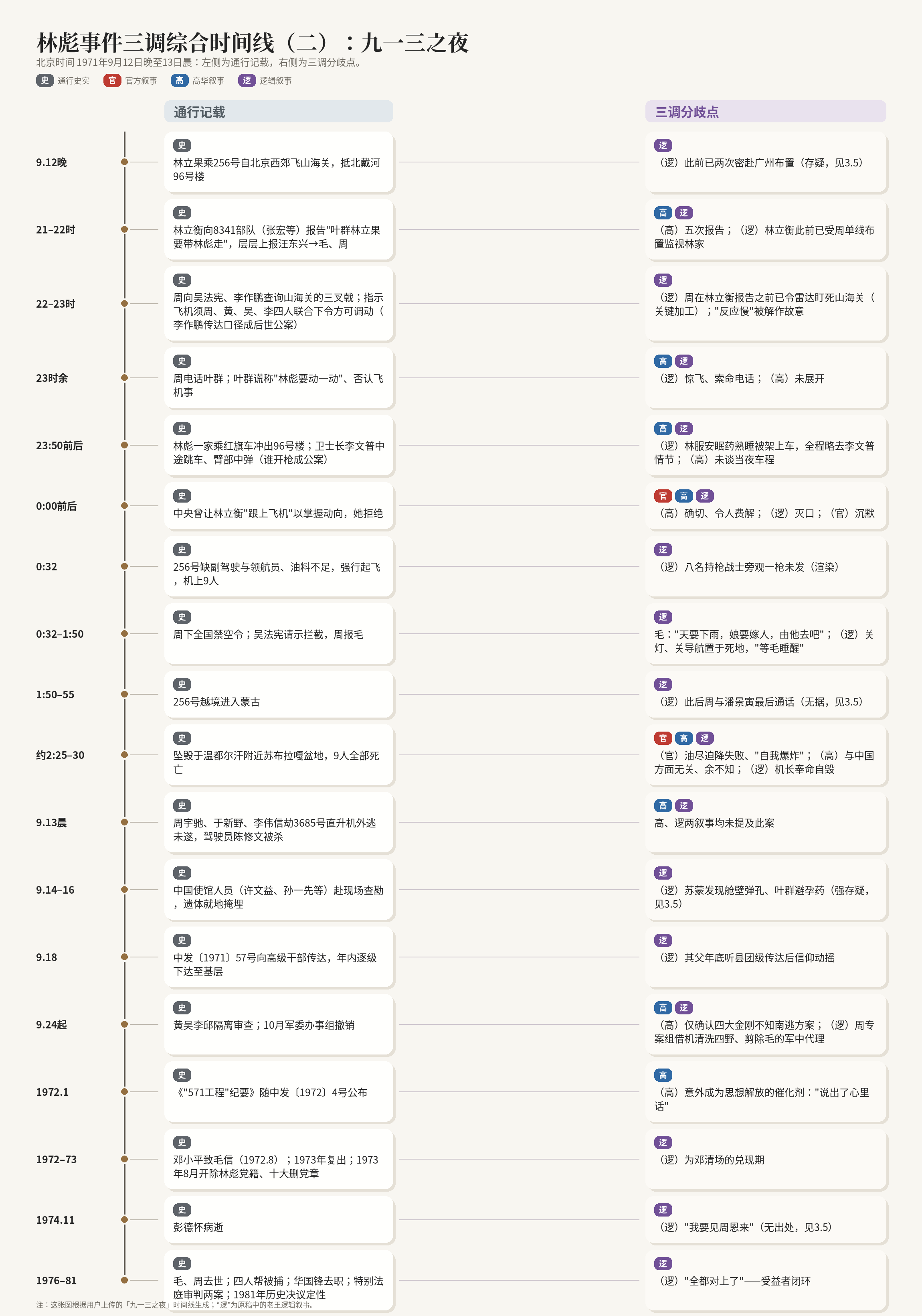 LinBiao_913_night